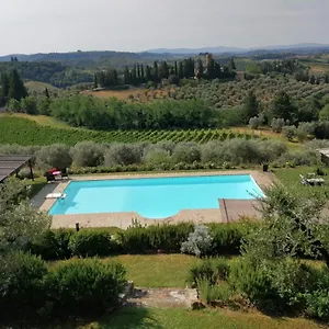 Il Pozzo Casa di campagna